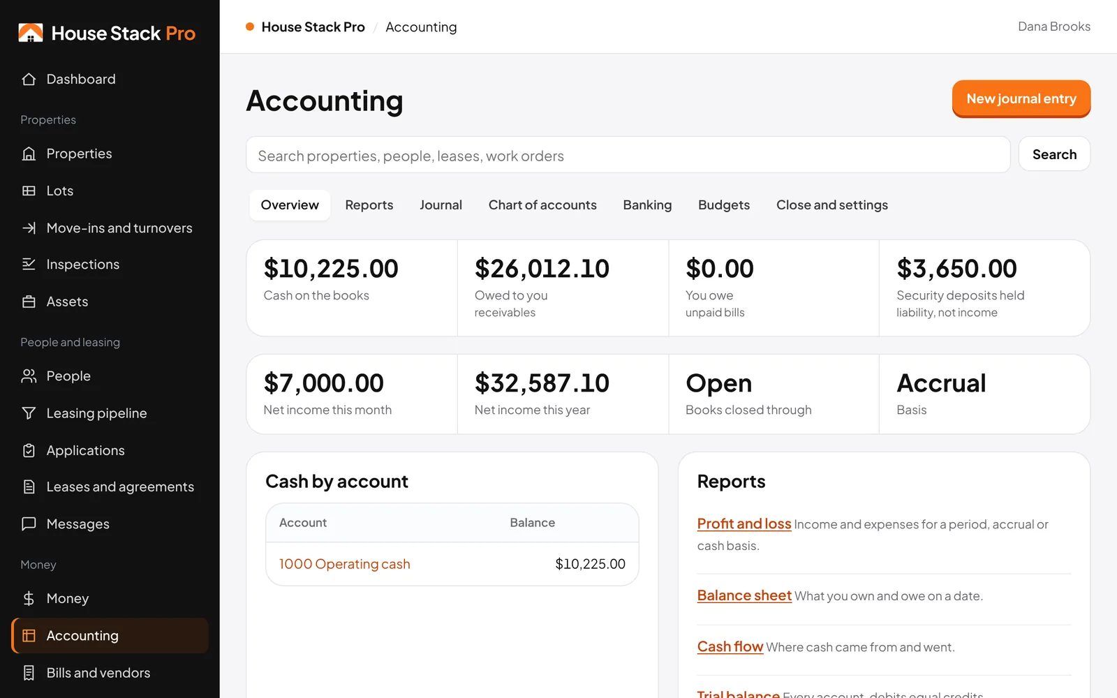 Accounting overview with cash, receivables, net income and a list of reports